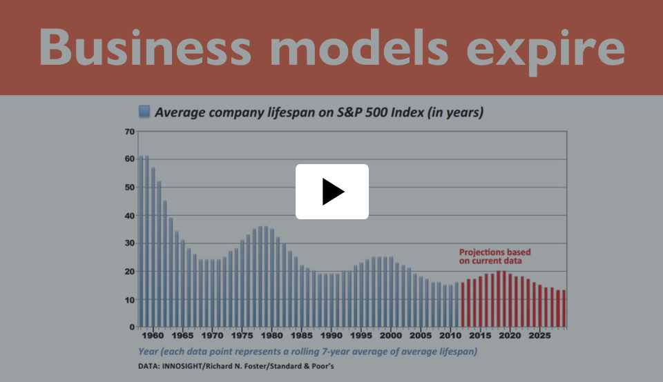 Hvad Er RESILIENS Som En Strategi - Med Knap